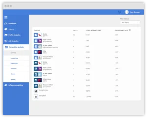 Social Status Competitors Analytics Tool