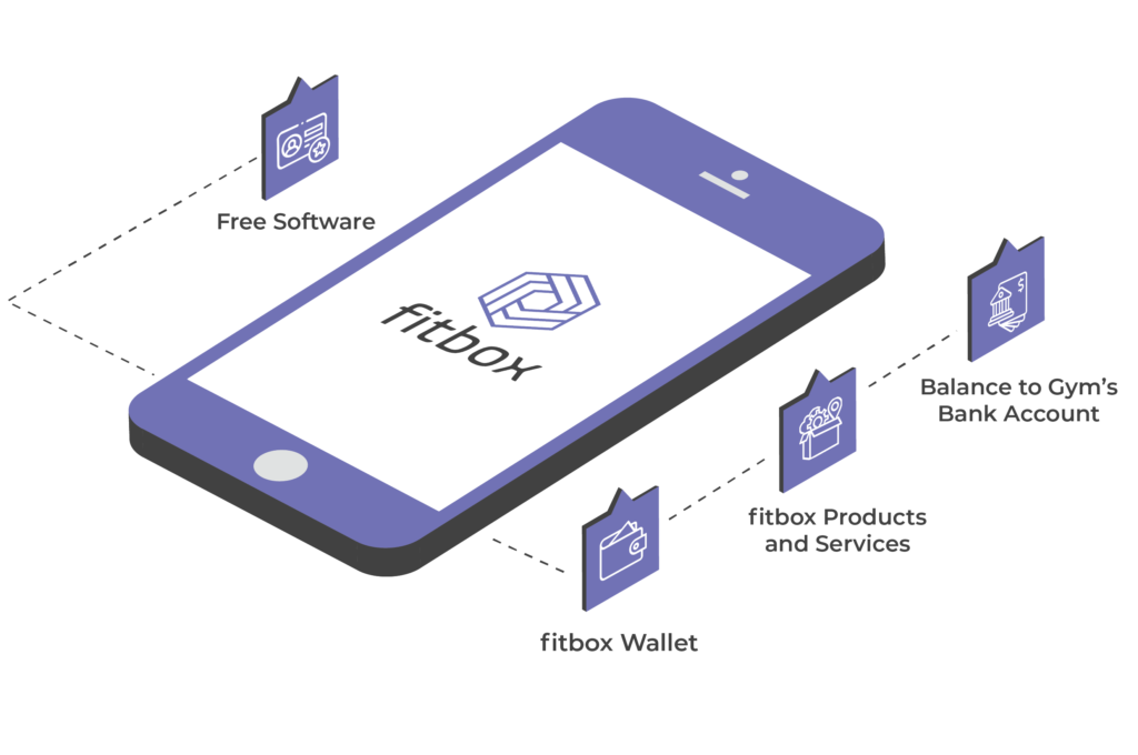 fitbox pricing model